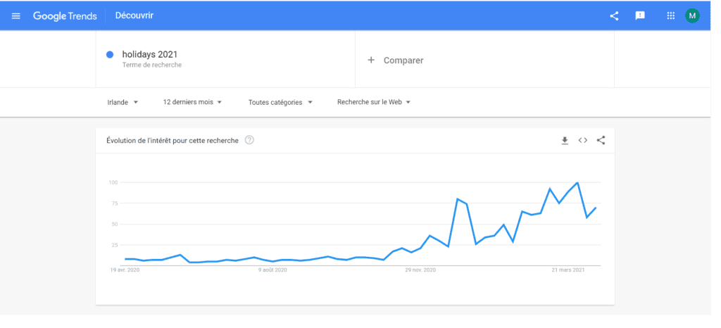 "Holidays 2021" search on Google Trends