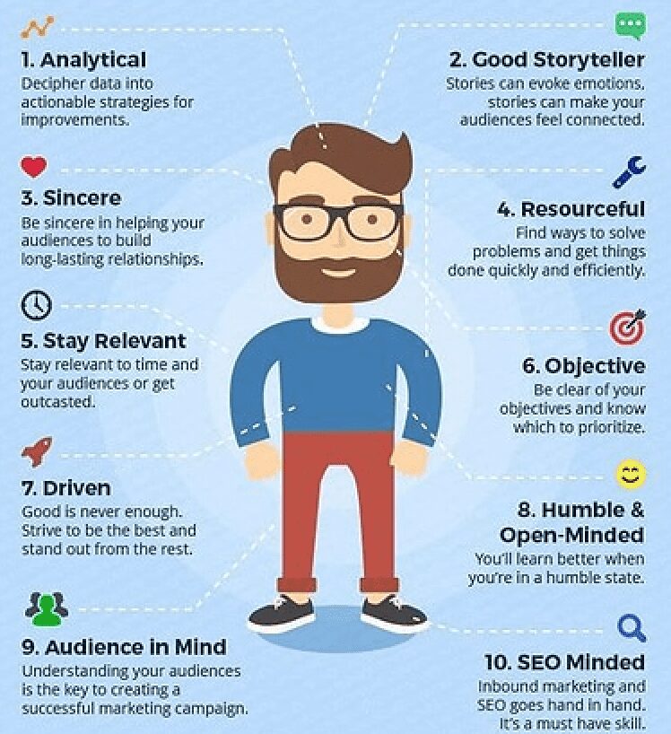 Image showing 10 ways to be a good modern marketer. 1 Be  analytical 2 tell stories 3 be sincere 4 be resourceful 5 stay relevant 6 be objective 7 have drive 8 be open minded 9 keep your audience in mind 10 remember SEO