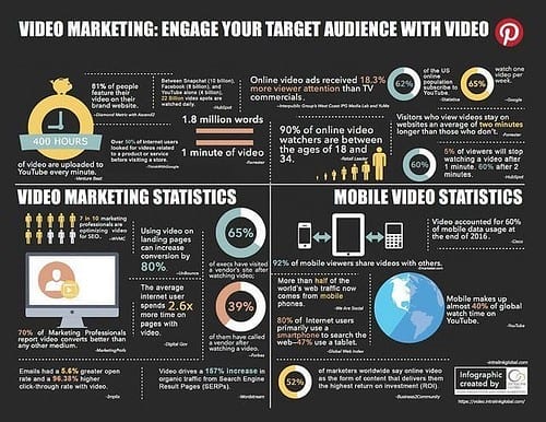 Advantages of Video for Digital Marketing