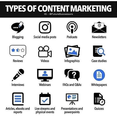 Image of a poster identifying several types of content marketing 