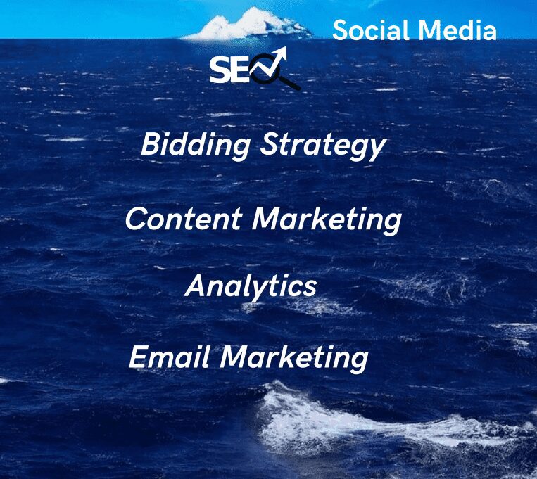An image of an Iceberg with social media above the surface with the surrounding ocean containing SEO, Bidding Strategy, Content Marketing, Analytics  and Email Marketing
